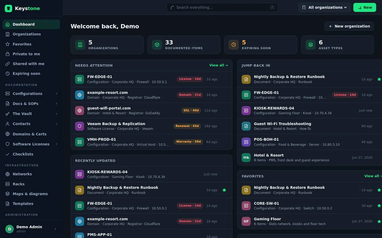 Keystone dashboard