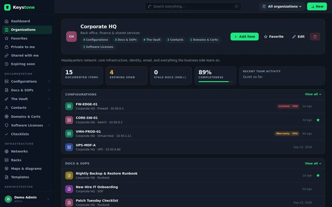 An organization page