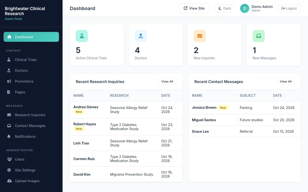 Admin dashboard